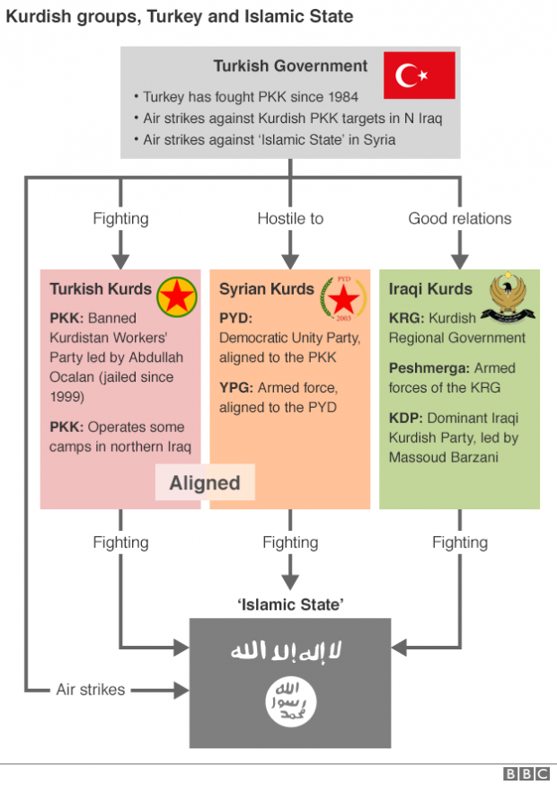 _84545024_kurd_groups_turk_govt_624in