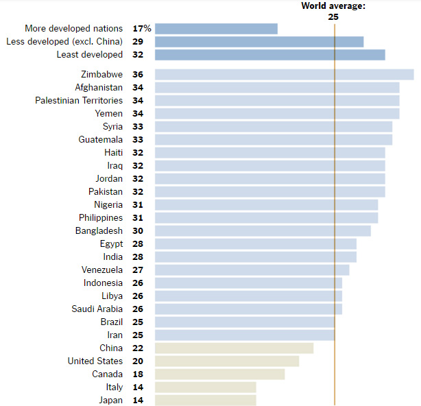 Source: Population Reference Bureau By The New York Times