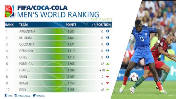 fifa_ranking